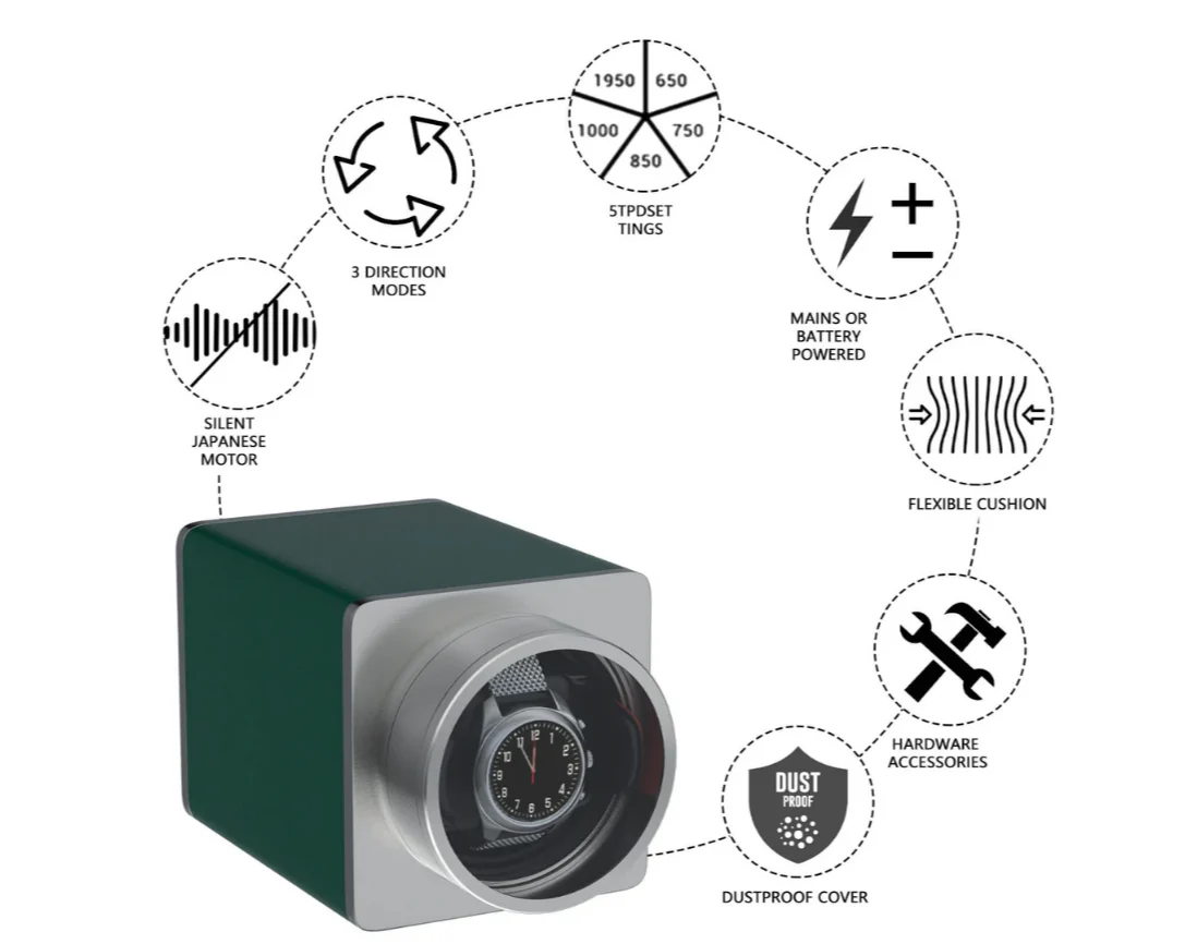 Watch Winder Single Box β Quiet Mabuchi Motor, Stackable Vegan Leather Case for Travel β Hulk Green - Image 3